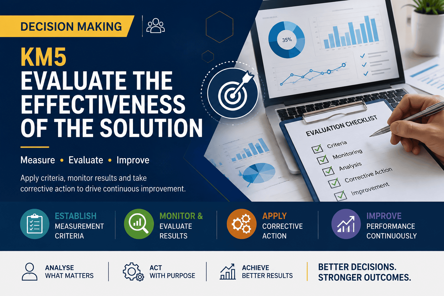 KT1: 5.1 Identify Criteria for the Measurement of the Effectiveness of the Solution